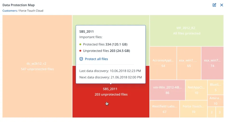 Gain complete visibility into your clients’ protection